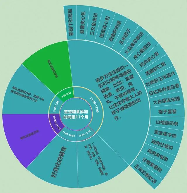 宝宝营养补充表格_小宝宝一日三餐营养表_营养宝宝的图片