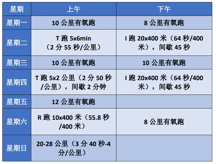 马拉松计算表_马拉松配速计算_马拉松配计算器