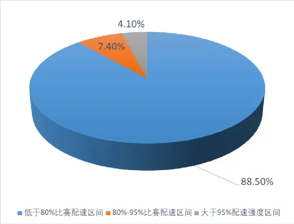 马拉松计算表_马拉松配计算器_马拉松配速计算