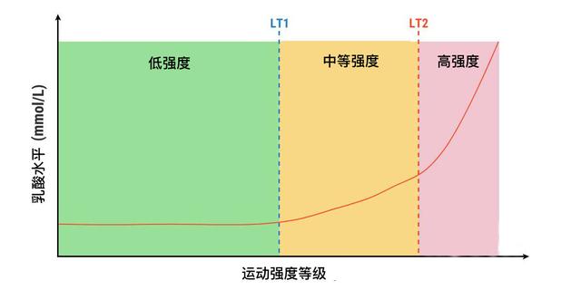 马拉松配速计算_马拉松计算表_马拉松配速换算