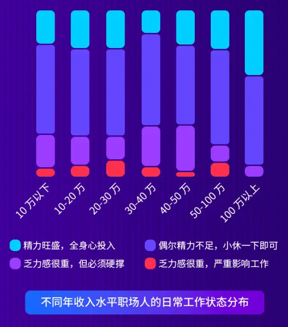 职场健康的重要性_职场亚健康改善_职场亚健康症状