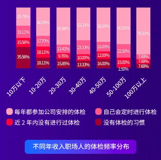 职场亚健康改善_职场亚健康症状_职场健康的重要性